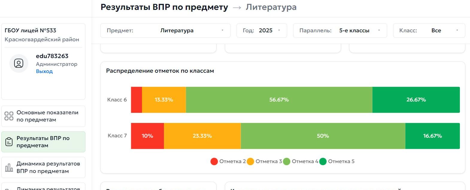 Полный контроль над результатами ВПР вашей школы